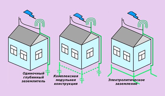 Заземление 1