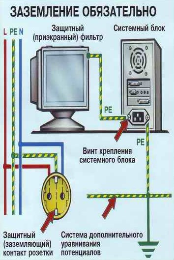 Заземление компютера 2