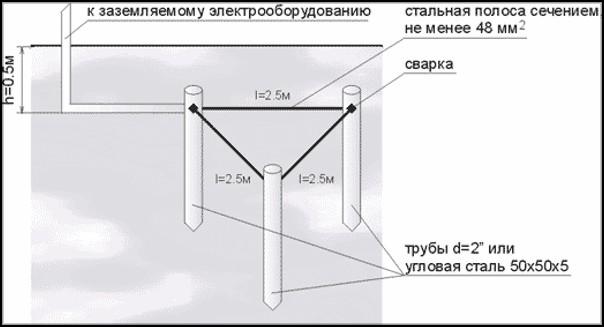 Контур заземления в виде треугольника