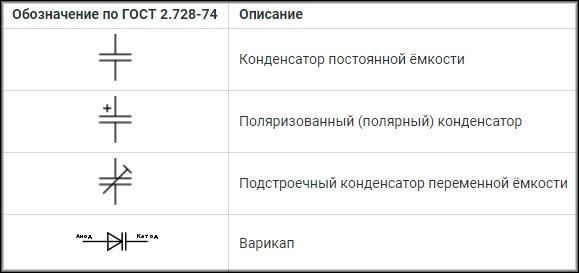 Виды конденсаторов