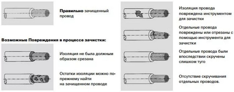 Зачистка