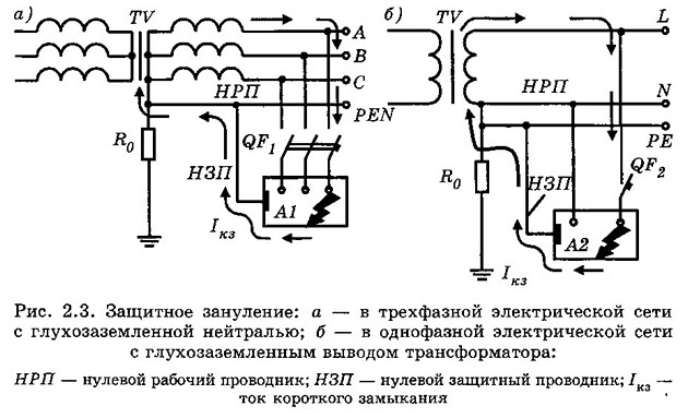 Зануление 3