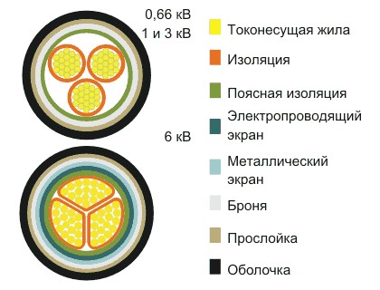Бронированный кабель 4