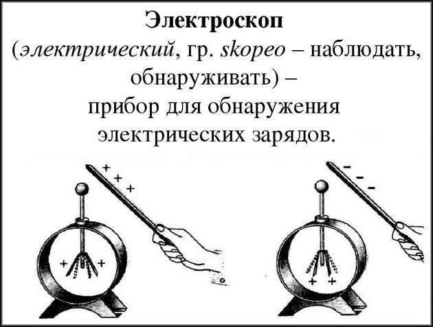 Электроскоп