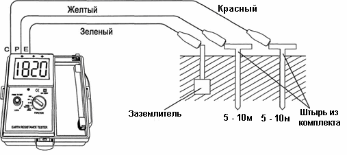Измерение сопротивления3