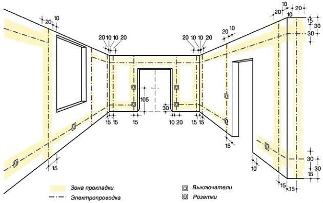 Схема электроснабжения