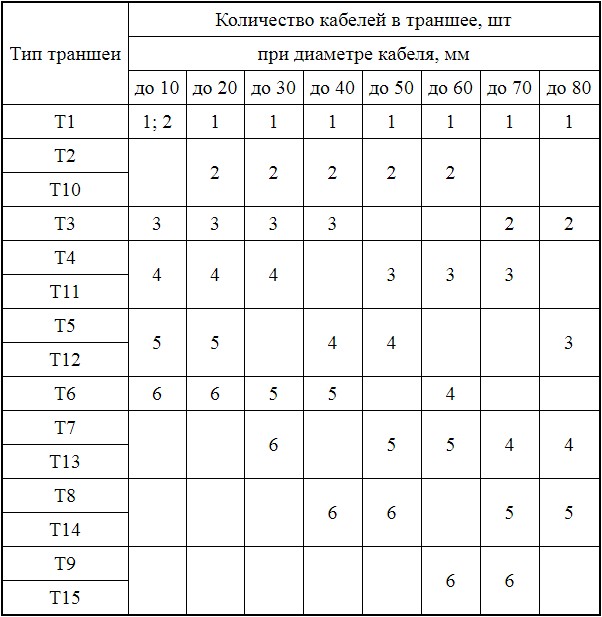 Таблица