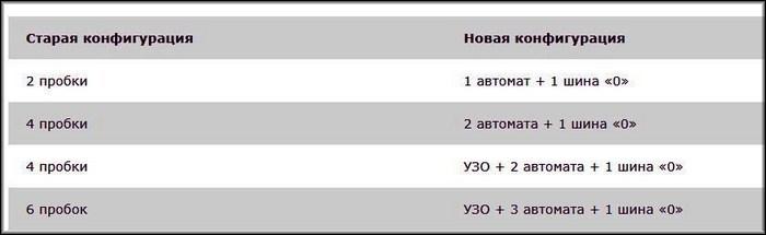 таблица