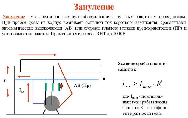 Зануление 4