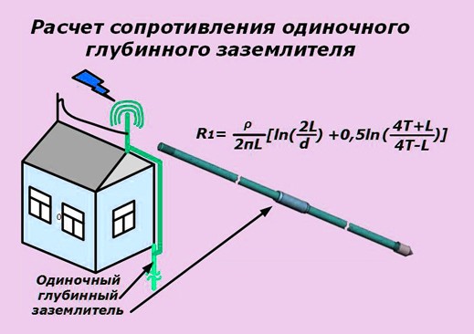 Заземление 2
