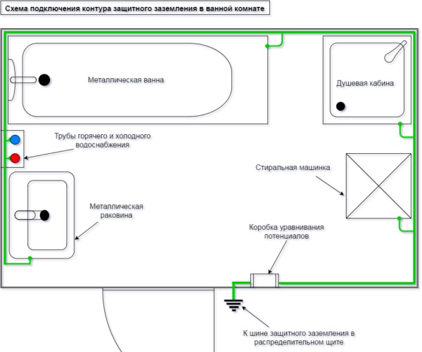 Заземление ванны 4