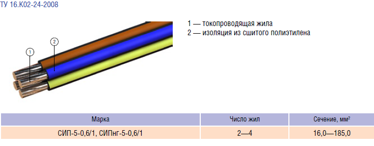 СИП-4 и 5
