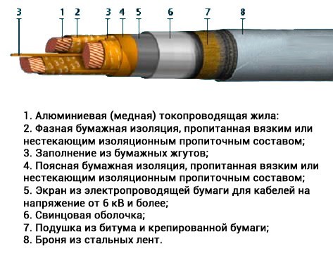 Бронированный кабель 5