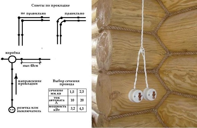 Электропроводка в бане 5