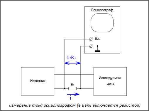 изменение тока