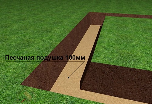 Песчаная подушка