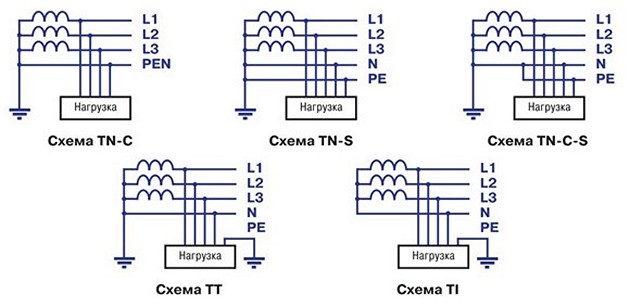 Защитное заземление 4