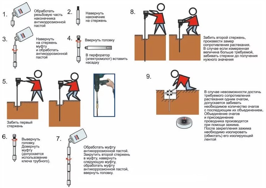 Контур заземления 5