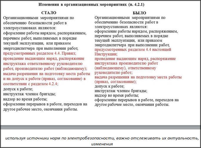 изменения