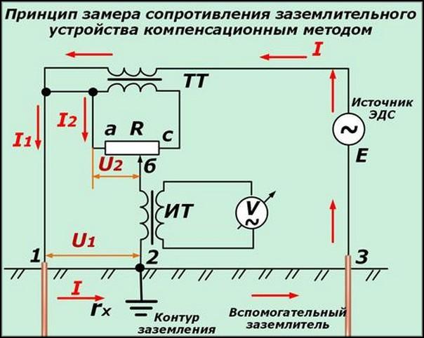 Применение метода компенсации