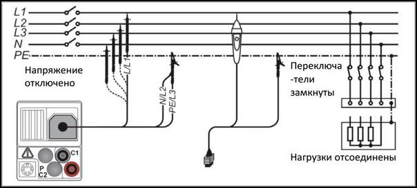 Схема измерения изоляции кабелей