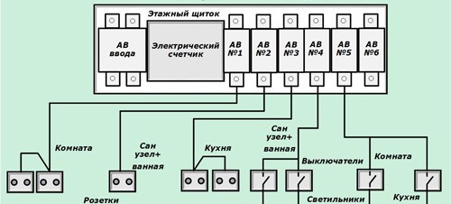 Схема 6