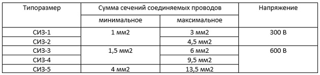 Таблица