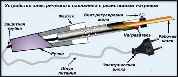 устройство классического паяльника