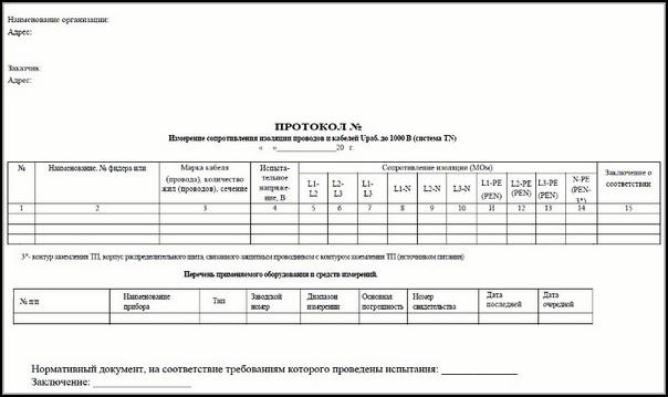 Образец протокола измерения сопротивления изоляции
