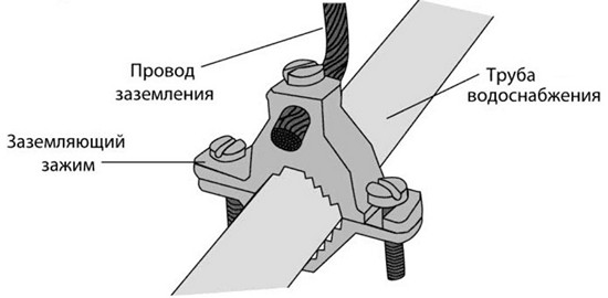 Схема 3