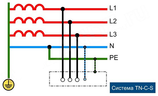 Система TNS7