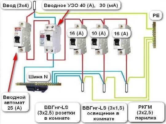 УЗО 2