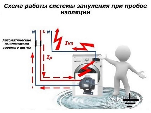 Зануление 7
