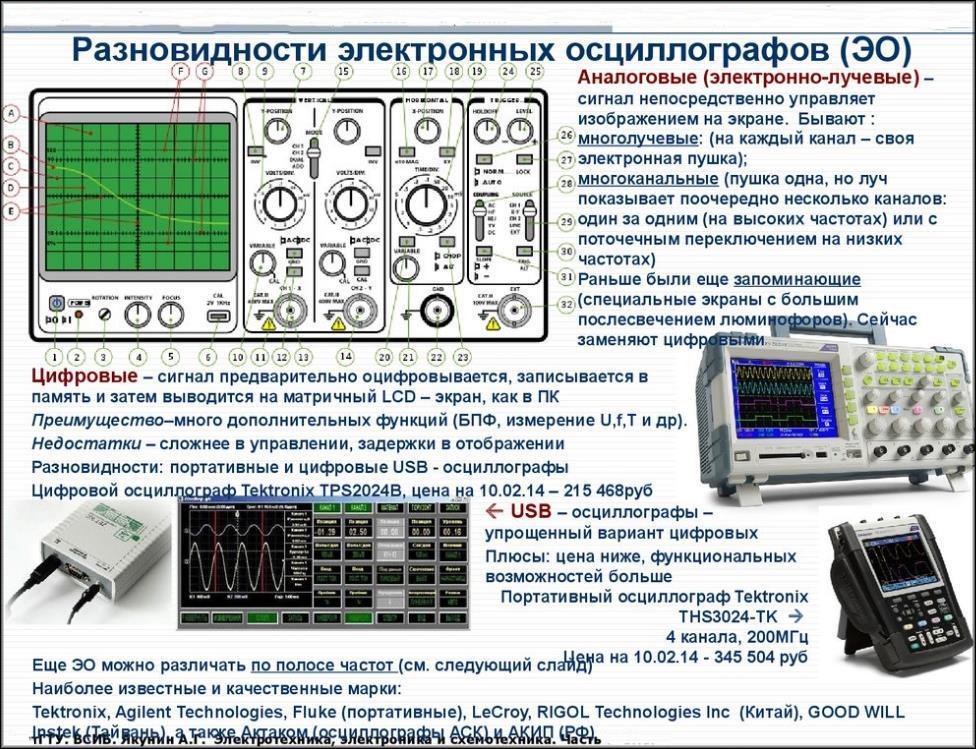 Разновидности Осциллографов