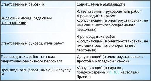 На кого возлагается ответственность
