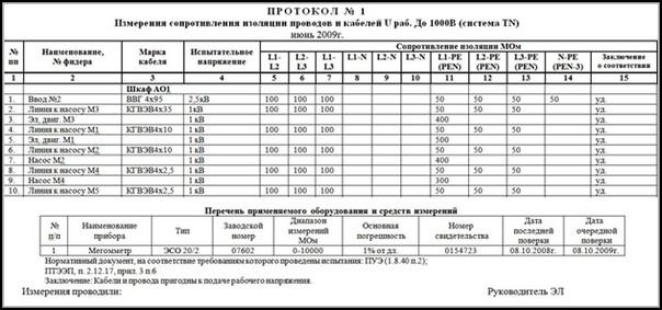 Пример заполнения протокола