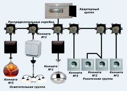Распределительная коробка8