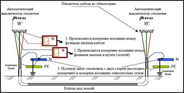 Схема измерения для высоковольтного кабеля