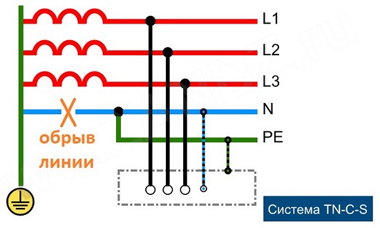 Система TNS8
