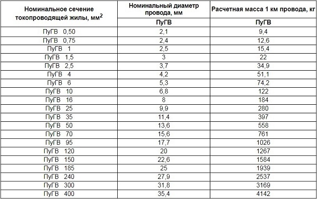 Таблица