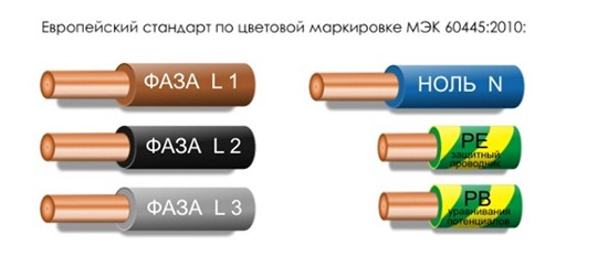 Цветовая маркировка 2