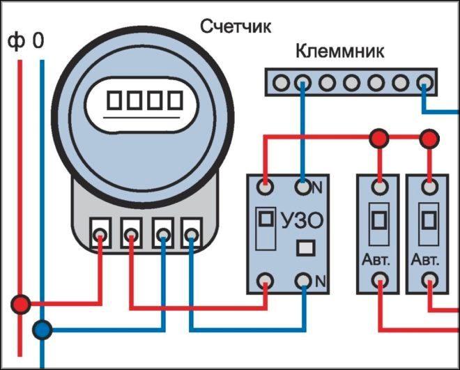 подключение узо