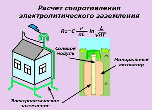 Заземление 4