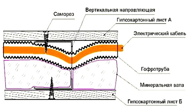 Схема