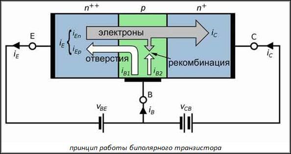 принцип работы биполярного транзистора