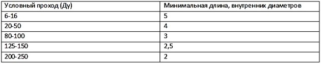 Металлорукав9