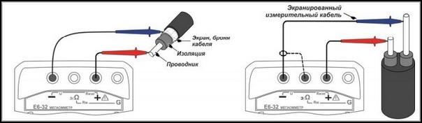 Проверка изоляции кабелей с одной и двумя жилами