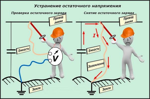 Снятие остаточного напряжения