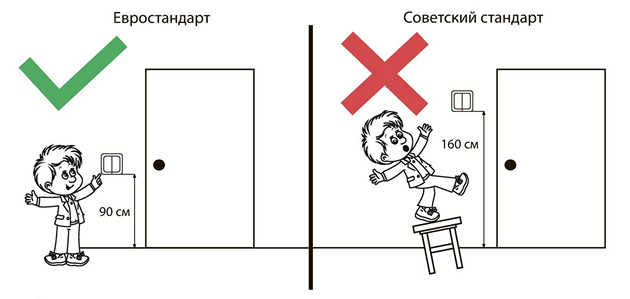 Установка выключателя 7