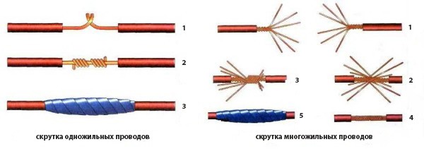 Скрутка 8